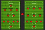 Formation S